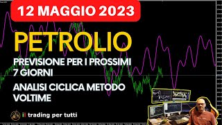 PETROLIO PREVISIONE PER I PROSSIMI GIORNI CON L ANALISI CICLICA DEL 120523 [upl. by Richelle]