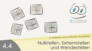 44 Nullstellen Extremstellen Wendestellen [upl. by Allemahs]