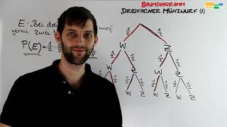 Dreifacher Münzwurf 1  Baumdiagramm Pfadregeln Wahrscheinlichkeiten berechnen [upl. by Jerrilee787]