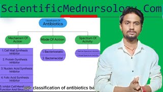 Classification Of Antibiotics Easy Flow Chart  For Bsc Nursing  B Pharmacy [upl. by Nove]