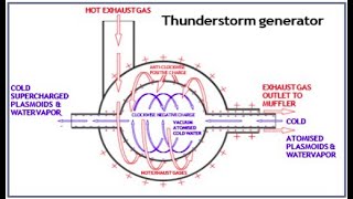 Thunderstorm Generator Update [upl. by Amelia]