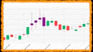 Add this candlestick to your trading tools [upl. by Adrahs517]