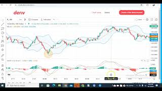 Earn 10 Per Minute with THIS Rise and Fall Bollinger Band Trick [upl. by Eisele314]