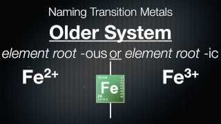 Chemistry Naming Monatomic Ions [upl. by Lazaro]