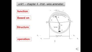 unit 1 chapter 4 hot wire ammeter for video [upl. by Kinchen]