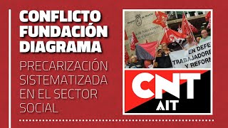 Conflicto con Fundación Diagrama La precarización sistematizada en el Trabajo Social [upl. by Seigel]