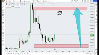 Amp AMP Crypto Price Prediction 2024 [upl. by Adihsaar61]