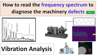 How to read the Spectrum to diagnose the Machinery defects in Vibration Analysis [upl. by Claudelle]