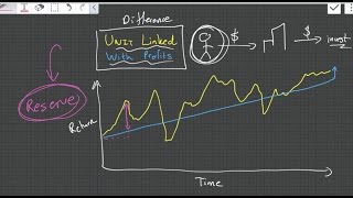 Difference between Unit Linked and With Profit Policies LifeInsurance [upl. by Junieta]