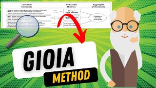 The Gioia Method for Grounded Theory simply explained 🔍 [upl. by Aihtenak]