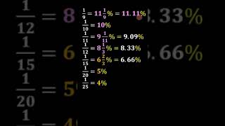 Percentage for competitive exams shortsexammathtricksshortsfeedssccglbankingexamsviralvideo [upl. by Nodnek882]