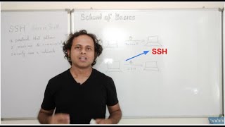 School Of Basics  What is SSH  How SSH works [upl. by Ecadnarb13]