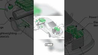 Hybrid vs Plugin Hybrid What’s the Difference amp Which One Is Right For 4 [upl. by Anikat]