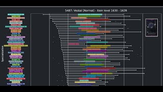 Lost Ark Logs Exposing Broken Classes Its Finally Easy To Make Tier Lists [upl. by Utimer]