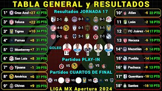 TABLA GENERAL LIGA MX APERTURA 2024 Jornada 17 RESULTADOS HOY  TABLA DE GOLEO  PRÓXIMOS PARTIDOS [upl. by Wahkuna]