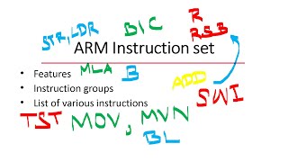 ARM Instruction set [upl. by Obbard]