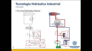 CURSO HIDRÁULICA BÁSICO 3 [upl. by Forrer]