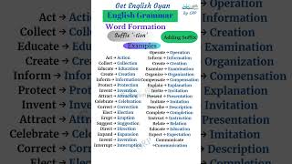 Word Formation Adding Suffix quottionquot english wordformation newwords [upl. by Acker]