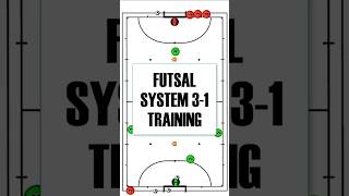 TRAINING BREAKING PRESSURE IN FUTSAL FORMATION 31 [upl. by Trub954]