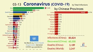 UPDATED March 14 The Spread of Coronavirus by Country [upl. by Carie261]