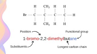 How to Name Hydrocarbons  HSC Chemistry [upl. by Dhruv418]