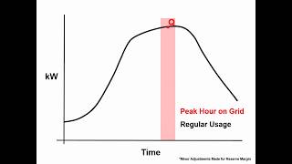 Next Steps in Peak Demand MAPC amp Eversource [upl. by Thgirw]