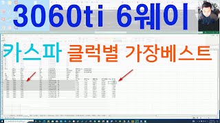 카스파kaspa코인 3060ti 채산성계산 가장 베스트코어클럭 [upl. by Ellersick]