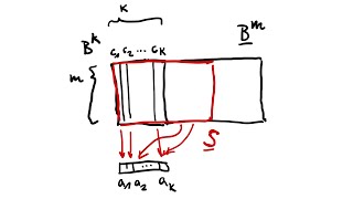 Birkhoffs Theorem [upl. by Eedebez]