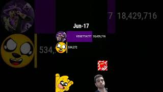 Mikecrack VS VEGETTA777 20082022 shorts [upl. by Kellsie267]