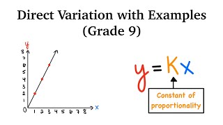 Direct Variation with Examples  Grade 9 Algebra [upl. by Isidora392]