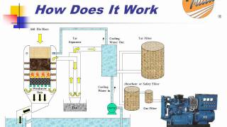 TRILLION GASIFIER HOW DOES IT WORK [upl. by Mandy160]