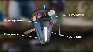 Velda Floating Filter  VijverCompleet [upl. by Kris784]
