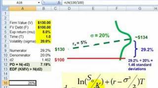 FRM How d2 in BlackScholes becomes PD in Merton model [upl. by Aitnic]