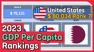 Global Ranking of GDP Per Capita in 2023 [upl. by Salangi700]