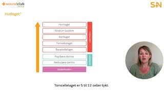 Wound Club Online – modul 1 Huden 5 minutter [upl. by Ticknor375]