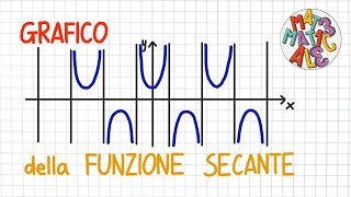 GRAFICO DELLA FUNZIONE SECANTE ysec x   FF40  GN50 [upl. by Dibru]