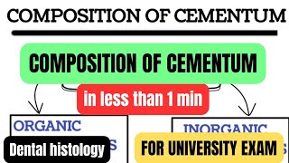 Composition of cementumin1 mincementumprofessional examDental histologyBDSDentoTuber [upl. by Klinger137]