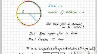 Cirkel pi en omtrek [upl. by Whitcomb552]