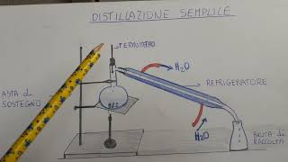 Distillazione semplice [upl. by Idner]