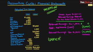 Preparing the Financial Statements Financial Accounting Tutorial 25 [upl. by Fernanda436]