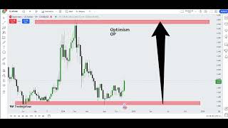 Optimism OP Crypto Price Prediction 2024 [upl. by Nimsay916]