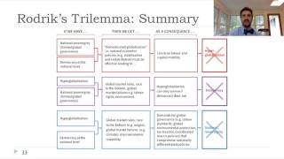 Rodriks Trilemma [upl. by Akers]