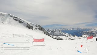 Skiing from Zermatt Switzerland to Cervinia Italy 12 [upl. by Eidac]