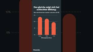 Früherer Tod mit weniger Geld [upl. by Alcock]