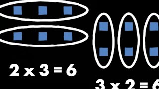 Feeling the Commutativity of Multiplication Math in Music Ep 1 [upl. by Anitsyrc]