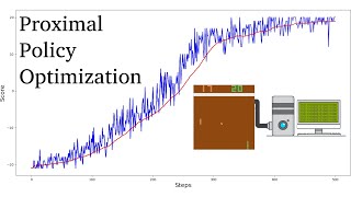 Introduction to Proximal Policy Optimization algorithm PPO [upl. by Thurman84]