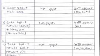 Exp2  Chemistry Identify two basic and two acid radical of the given inorganic mixture salt 2 [upl. by Zetniuq632]