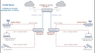 Mạng Doanh Nghiệp SMB với Mikrotik CCR2004 với 2 WAN Bonding 2x 10G Switch CRS210  Vlan Aruba Wifi [upl. by Moorefield]