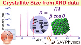 How to calculate crystallite size from XRD data using origin [upl. by Aneetsirhc531]