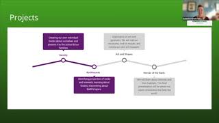 Curriculum Night PreK and Kindergarten [upl. by Aetnahs]